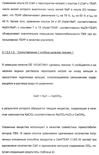 Координационно-полимерные внутрикомплексные соединения триэтаноламинперхлорато(трифлато)металла в качестве добавок для синтетических полимеров (патент 2398793)