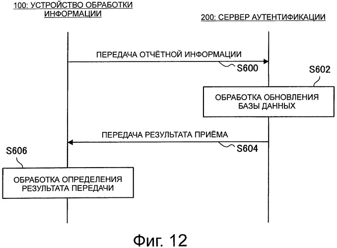 Устройство обработки информации и способ управления выполнением (патент 2450351)
