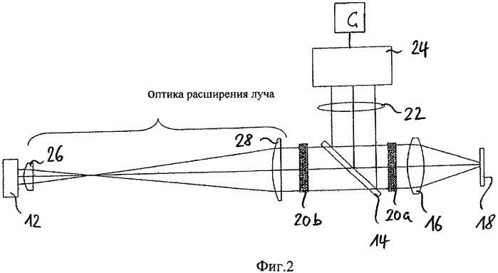 Устройство и способ определения расположения фокуса оптической системы и офтальмологическое лечебное устройство (патент 2440084)