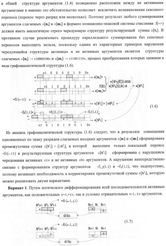 Входная структура параллельного сумматора в позиционно-знаковых кодах f(+/-) (варианты) (патент 2378682)