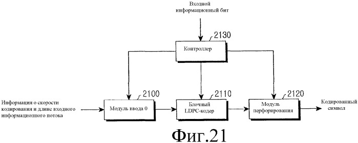 Устройство и способ для кодирования и декодирования блочных кодов с низкой плотностью контроля по четности с переменной скоростью кодирования (патент 2354045)