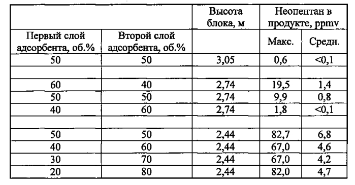 Способы и установки для получения сжиженного природного газа (патент 2575846)