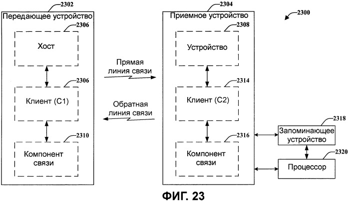 Беспроводная архитектура для традиционного проводного протокола (патент 2485726)