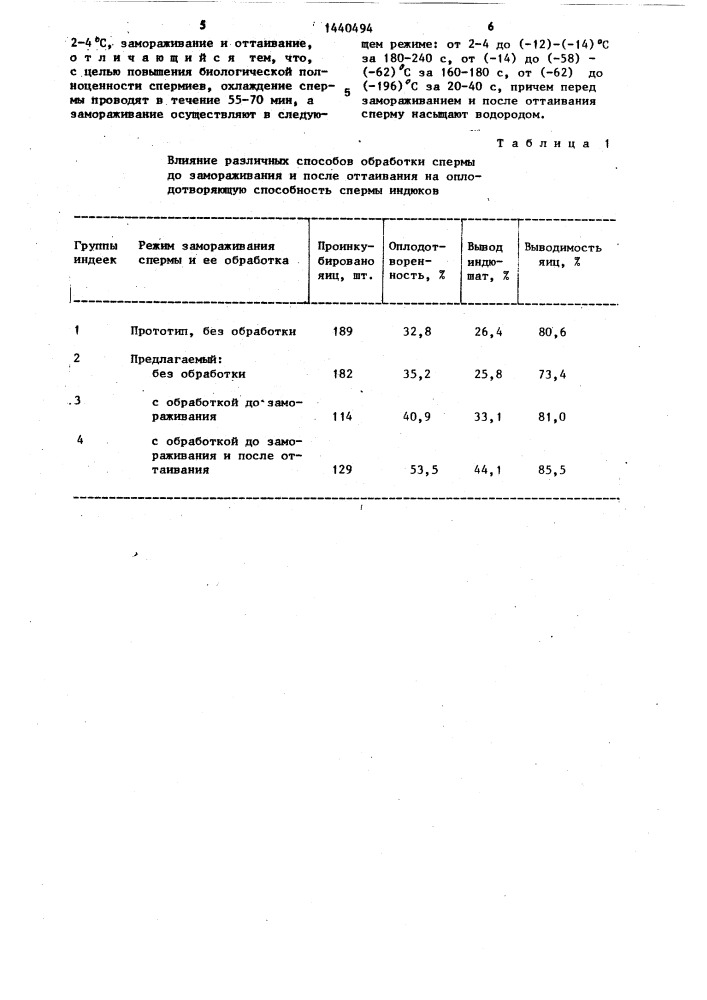 Способ обработки спермы индюков (патент 1440494)