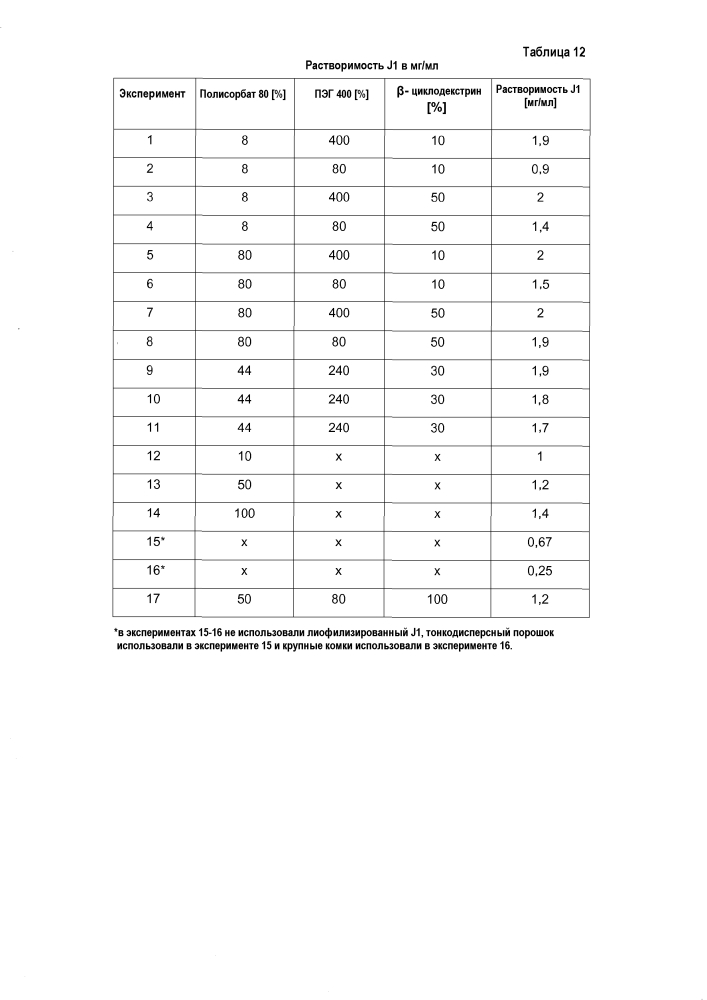 Лиофилизированный препарат цитотоксических дипептидов (патент 2597154)