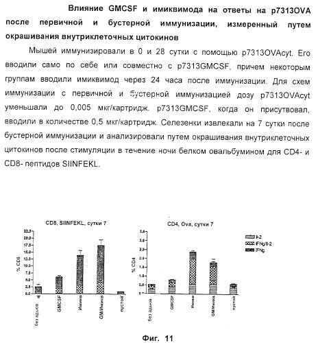 Способ усиления иммунного ответа млекопитающего на антиген (патент 2370537)