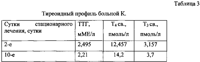 Способ прогнозирования тяжести течения гломерулонефрита (патент 2583937)