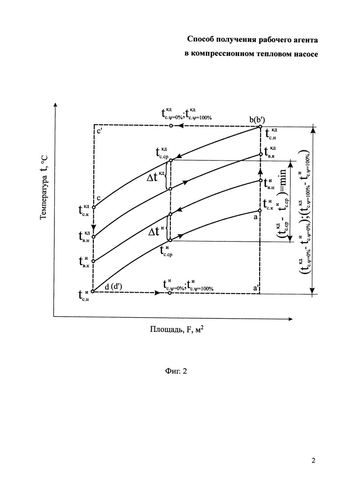 Способ получения рабочего агента в компрессионном тепловом насосе (патент 2658414)