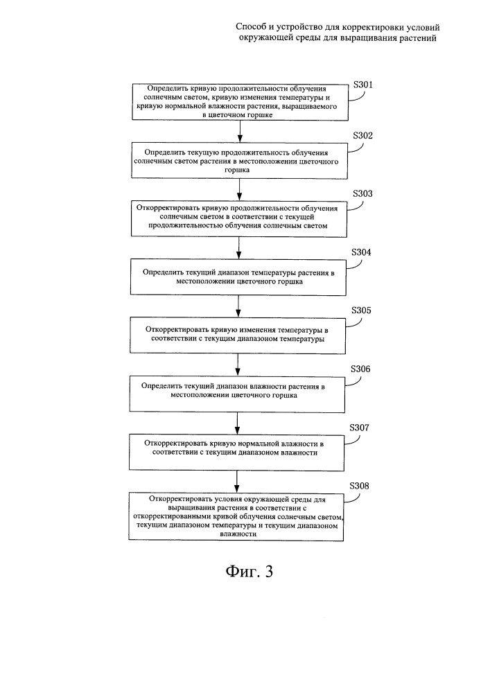 Способ и устройство для корректировки условий окружающей среды для выращивания растений (патент 2638843)