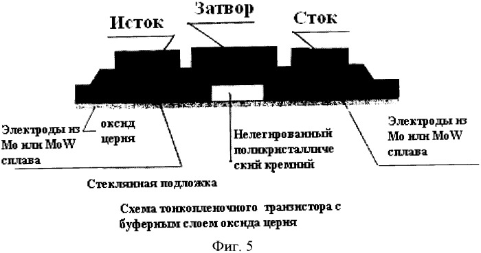 Способ изготовления тонких кристаллических пленок кремния для полупроводниковых приборов (патент 2333567)