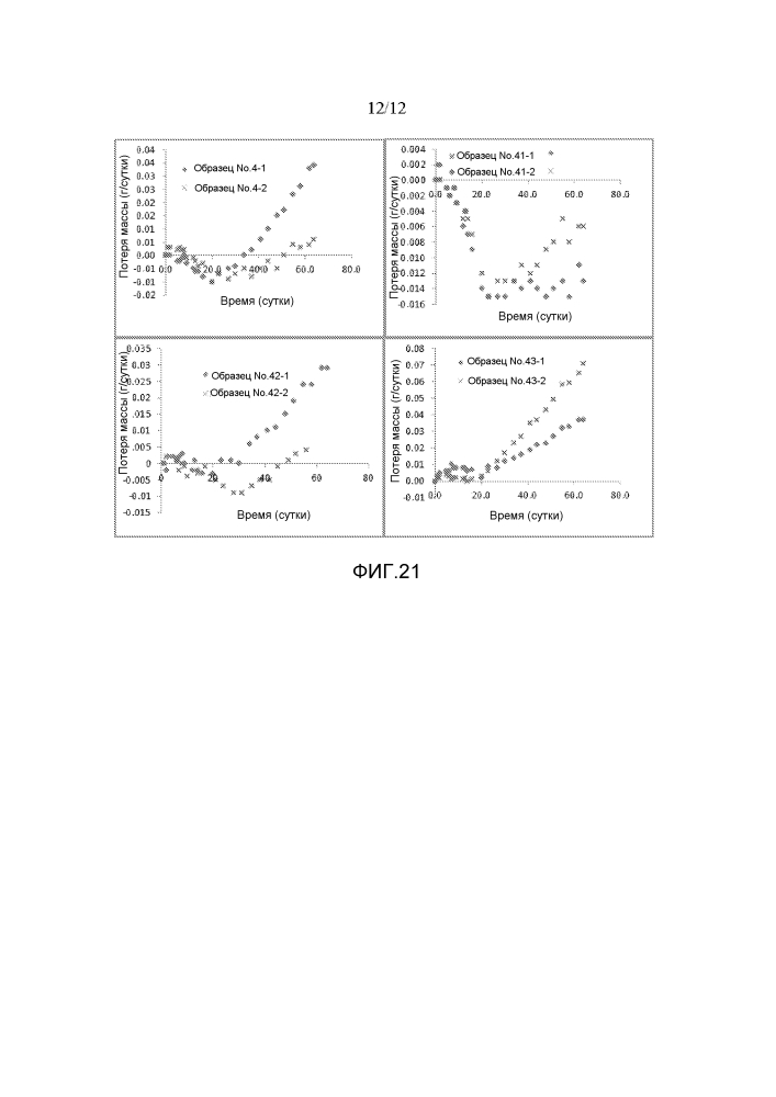 Полиариленсульфид для нефтепроводов и газопроводов (патент 2619956)