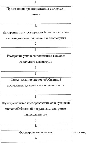 Способ обнаружения сигналов шумоизлучения морских объектов (патент 2316791)