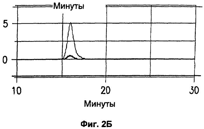 Хиральные диацилгидразиновые лиганды для модуляции экспрессии экзогенных генов с помощью экдизон-рецепторного комплекса (патент 2490253)