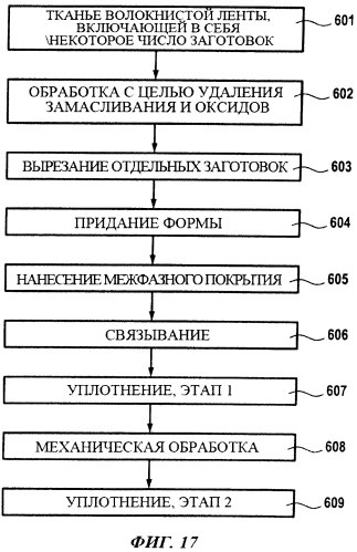 Лопатка турбомашины с асимметричной дополняющей геометрией (патент 2553872)