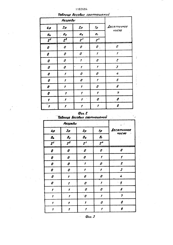 Устройство для преобразования кодов (патент 1182684)