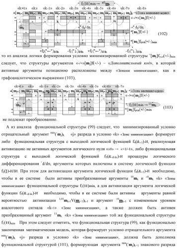 Способ сквозной активизации f1( 11)min → ±0mk неактивных аргументов "±0" → "+1/-1" аналоговых сигналов в "зонах минимизации" структуры "-/+" [mj]f(+/-) - "дополнительный код" в соответствии с арифметической аксиомой троичной системы счисления f(+1,0,-1) при формировании аргументов аналоговых сигналов в позиционно-знаковой условно минимизированной ее структуре ±[mj]fусл(+/-)min (варианты русской логики) (патент 2507682)