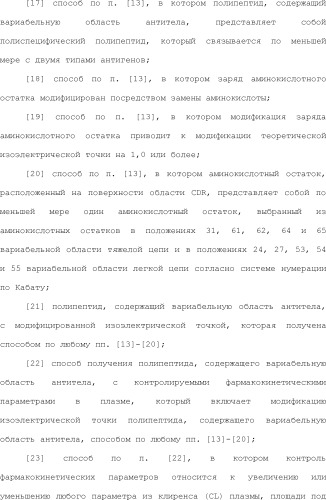 Способ модификации изоэлектрической точки антитела с помощью аминокислотных замен в cdr (патент 2510400)