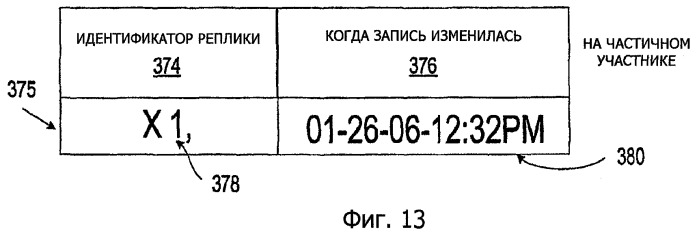 Модель синхронизации равноправных участников (патент 2419865)