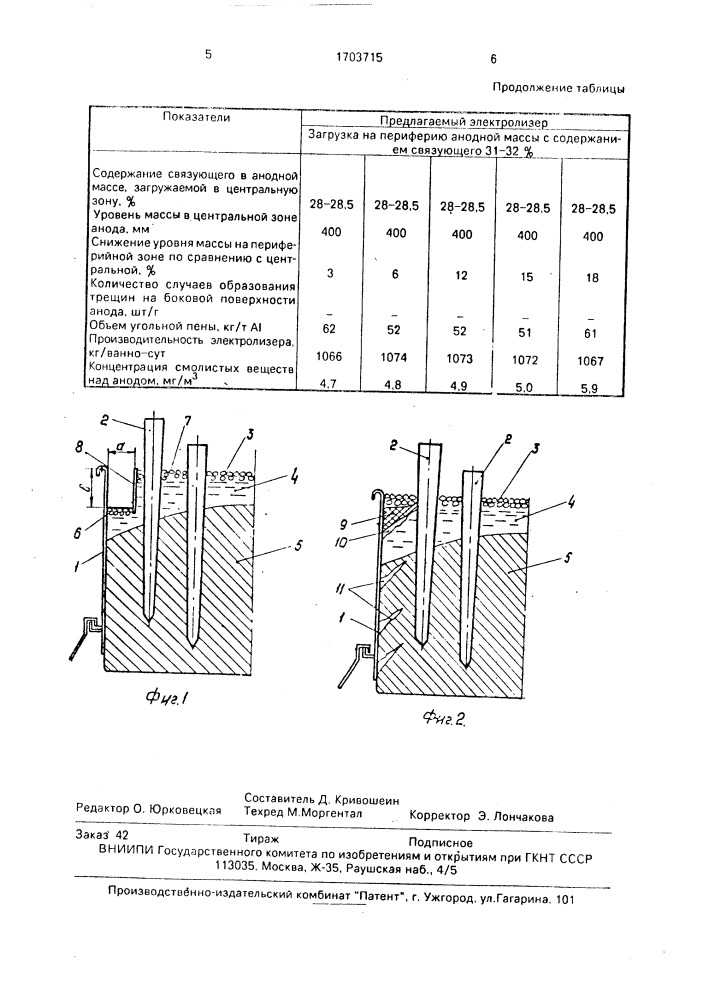 Способ формирования самообжигающегося анода алюминиевого электролизера (патент 1703715)