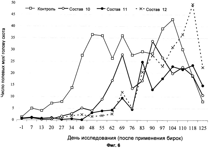 Устройство для борьбы с вредителями, содержащее пестицид, с высоким содержанием активного компонента (патент 2538366)