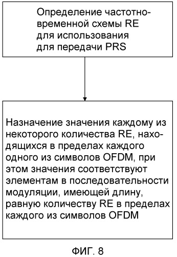 Опорные сигналы определения положения (патент 2496245)