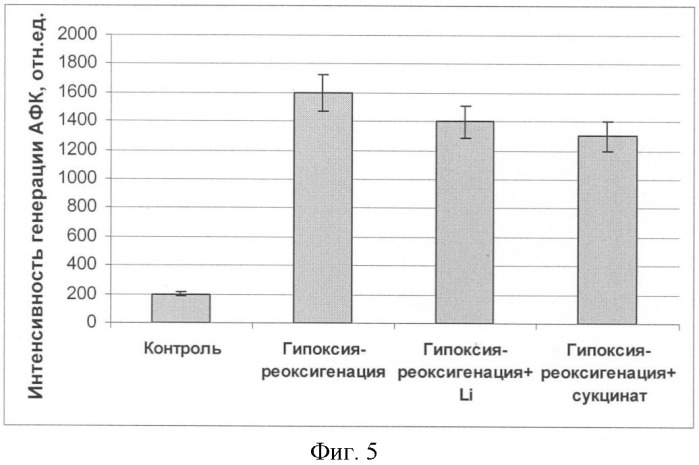 Применение солей лития для лечения острой почечной недостаточности (патент 2409373)