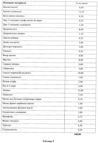 Продукт для стирки (варианты) (патент 2392301)