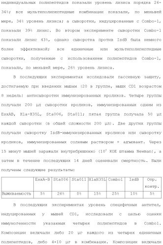 Композиции для иммунизации против staphylococcus aureus (патент 2508126)