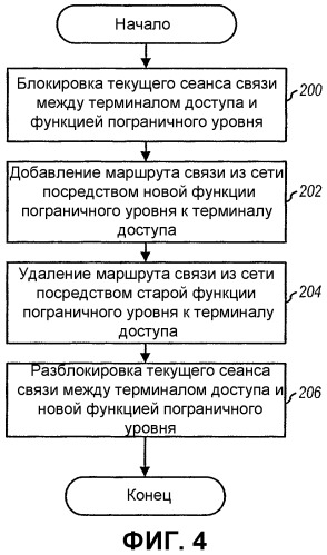 Системы и способы пакетной передачи обслуживания в системе беспроводной связи (патент 2363107)