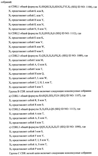 Белки, связывающие антиген фактор роста, подобный гепаринсвязывающему эпидермальному фактору роста (патент 2504551)