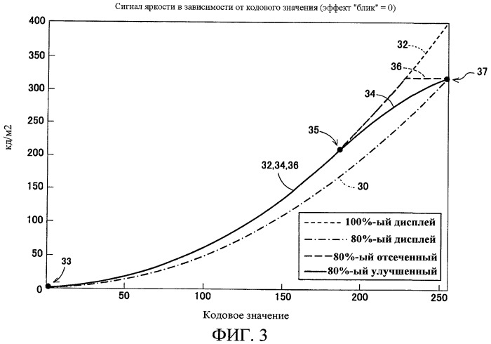 Способы управления источником исходного света дисплея с переменной задержкой (патент 2426161)