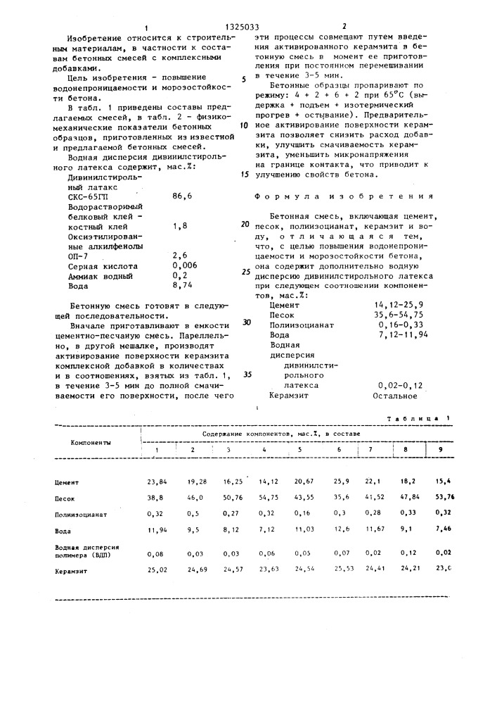 Бетонная смесь (патент 1325033)