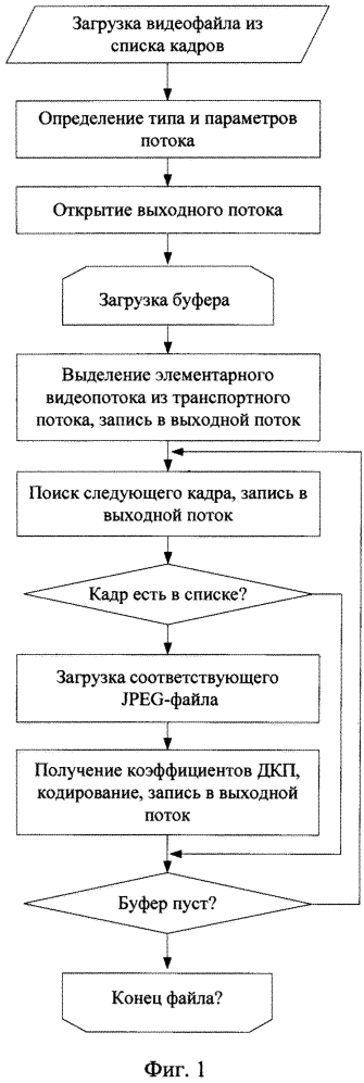 Способ скрытой передачи данных в видеоизображении (патент 2608150)