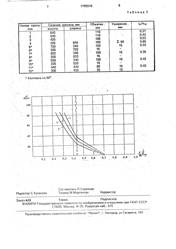 Способ прокатки цилиндрических слитков (патент 1795916)