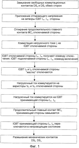 Способ безобрывного переключения между отводами обмотки трансформатора со ступенчатым регулированием напряжения (патент 2460163)