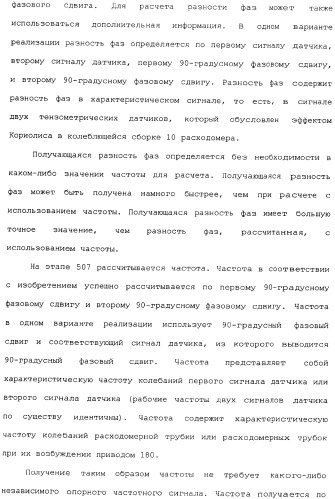 Способы и электронный измеритель для быстрого обнаружения неоднородности вещества, текущего через расходомер кориолиса (патент 2366900)