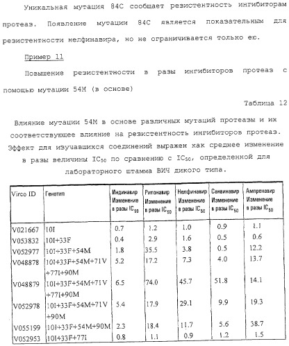 Новые мутационные профили обратной транскриптазы вич-1, коррелирующие с фенотипической резистентностью к лекарственным средствам (патент 2318213)