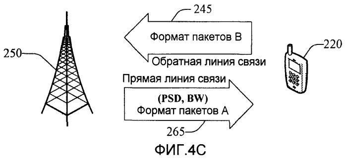 Выход из несоответствия ресурсов в системе беспроводной связи (патент 2421939)