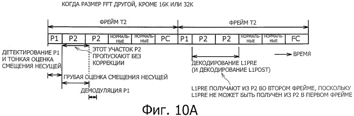 Устройство и способ обработки сигналов (патент 2549205)