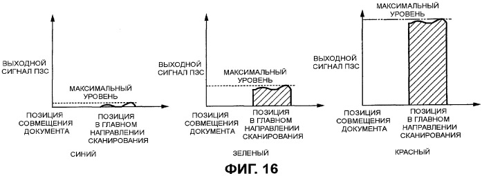 Устройство считывания документа (патент 2419241)