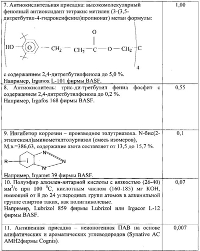 Смазочная композиция синтетического турбинного масла для паротурбинных установок (патент 2550137)