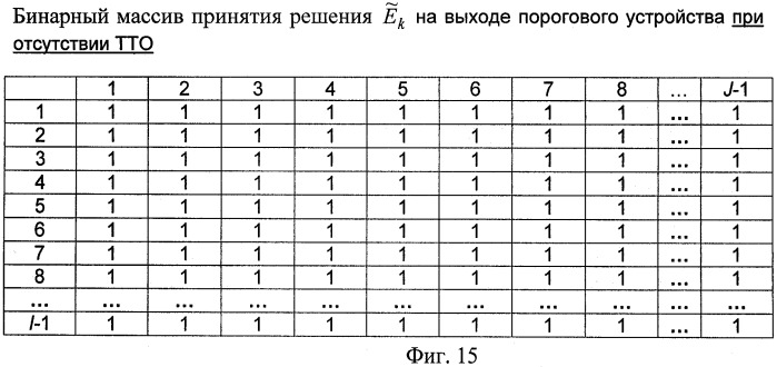 Способ обнаружения точечных тепловых объектов на сложном атмосферном фоне (патент 2461017)