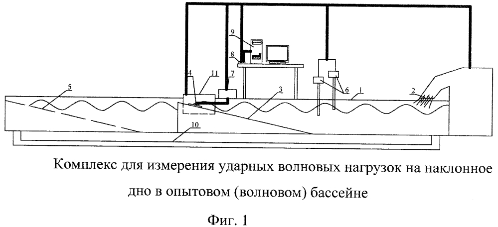 Комплекс оборудования для измерения ударных волновых нагрузок на наклонное дно в опытовом бассейне (патент 2648297)