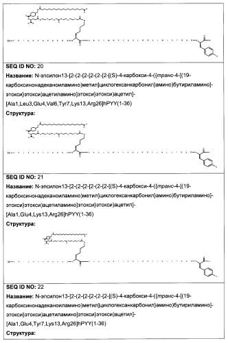 Длительно действующие агонисты рецепторов y2 и(или) y4 (патент 2504550)