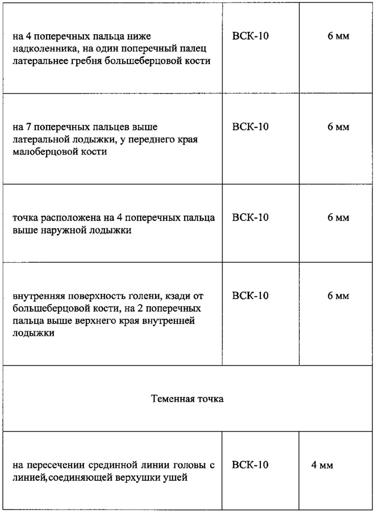 Способ липотерапии (патент 2610006)