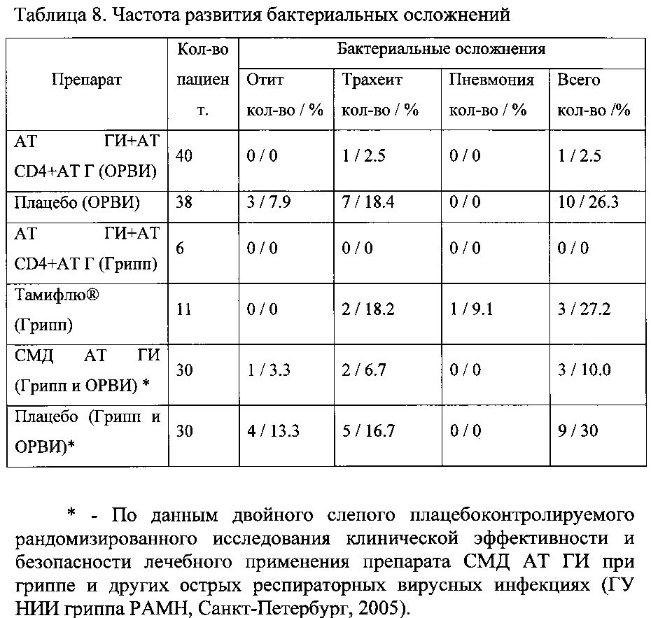 Лекарственное средство для лечения инфекционных заболеваний (патент 2595807)