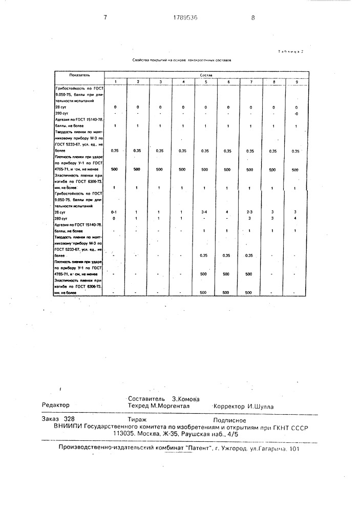 Грибостойкий лакокрасочный состав (патент 1789536)