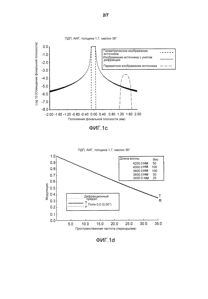 Компонент спектрального разделения без видимого паразитного изображения (патент 2637397)