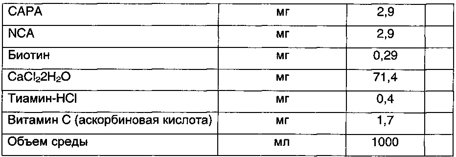 Способ получения натурального нейтрального корригента (патент 2639545)