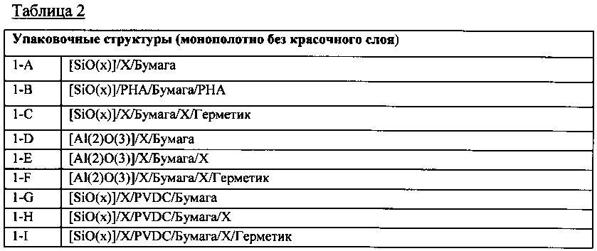 Бумажная упаковка с барьерными свойствами и способ ее изготовления (патент 2646404)